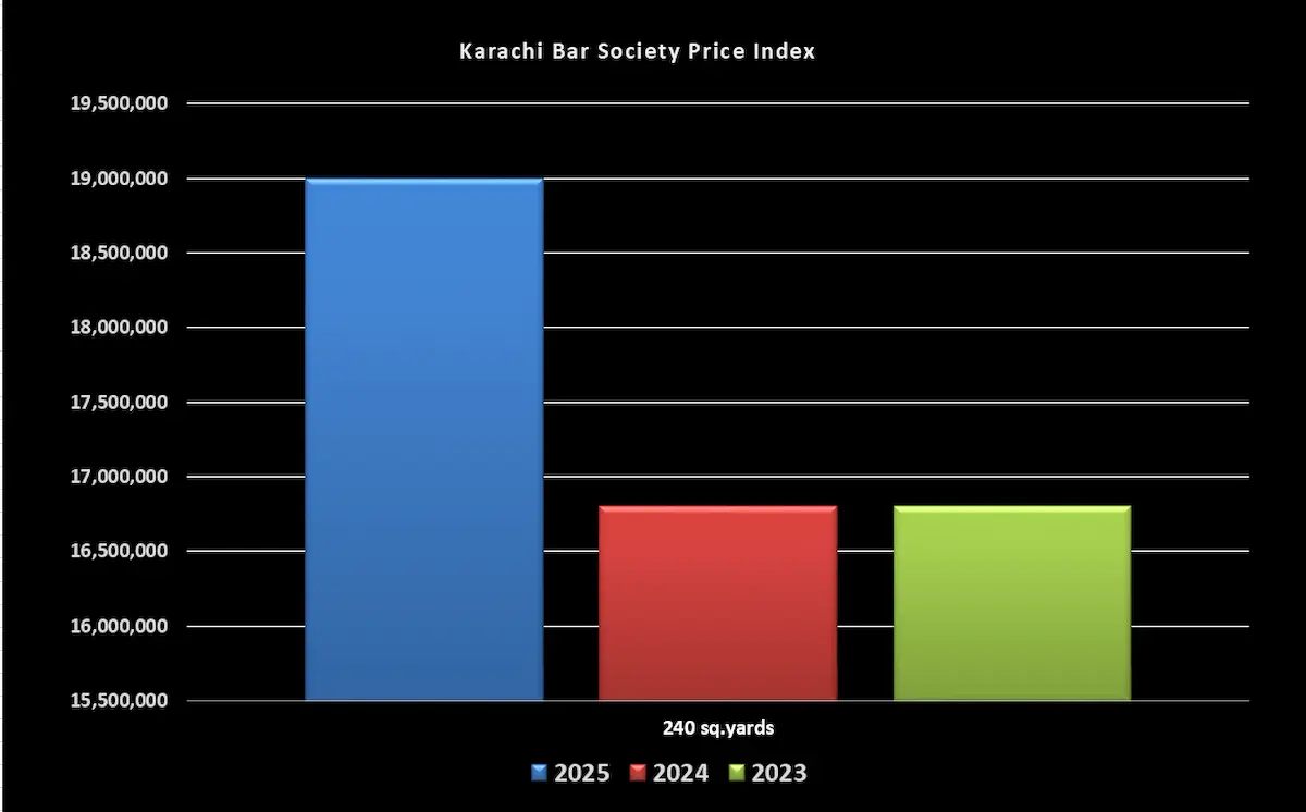 Karachi bar Society price
